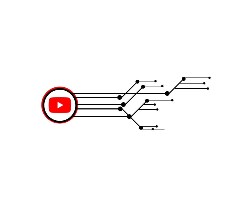 An image of the youtube logo with a flow chart coming off of it. 