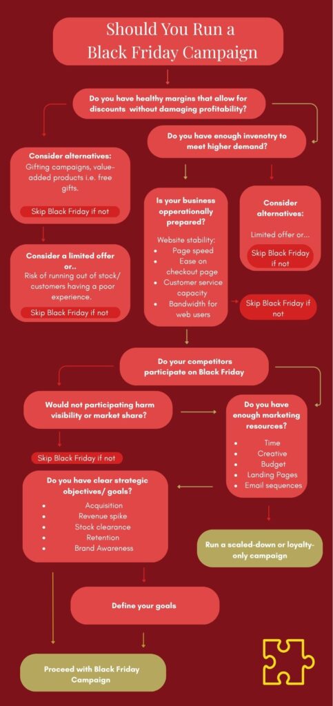 Black Friday Flow chart